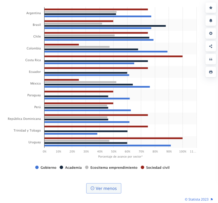 Uruguay es de los países de Latinoamérica con mayor aceptación de la Inteligencia Artificial, por ello la creación de una Estrategia Nacional de IA. 